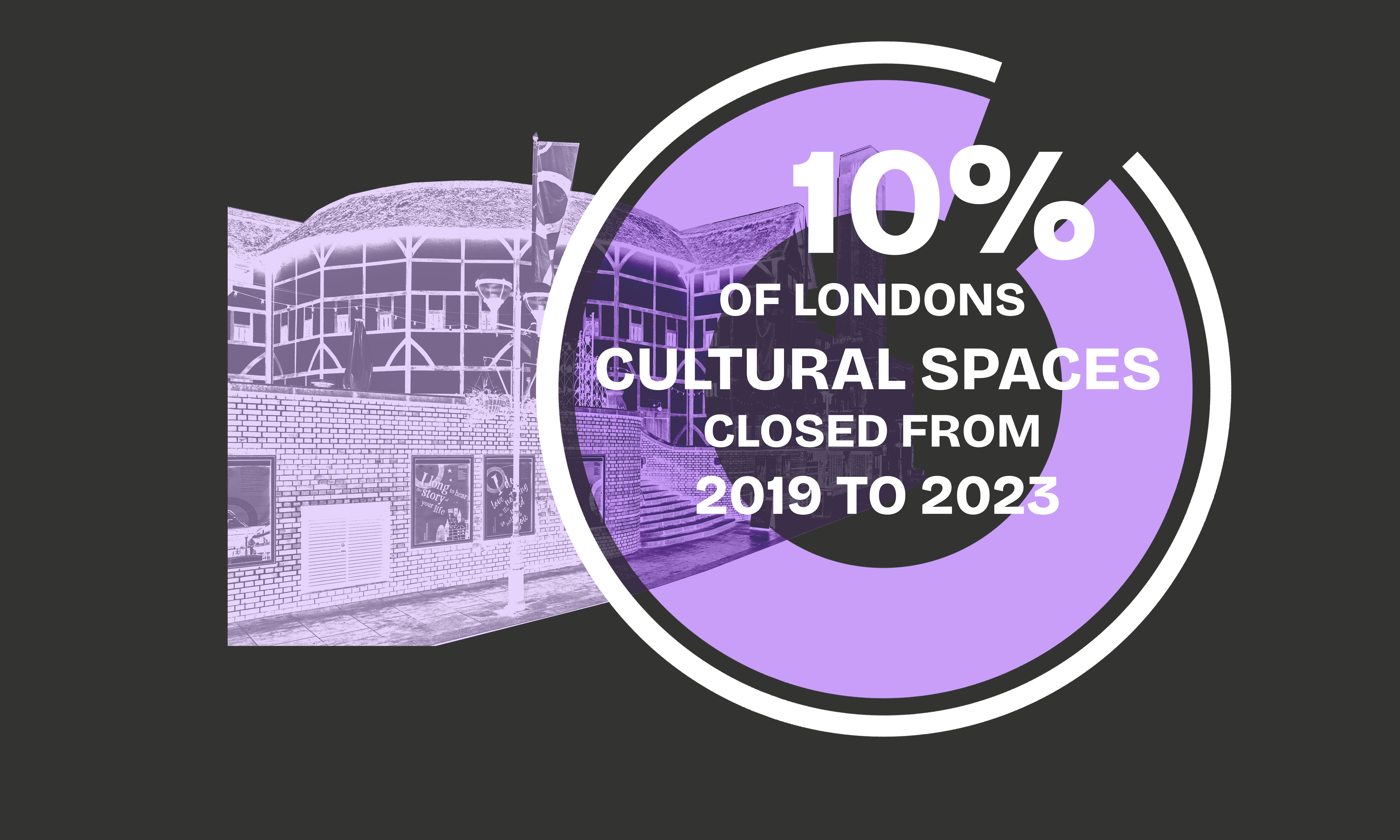 Cultural Closures Donut Chart