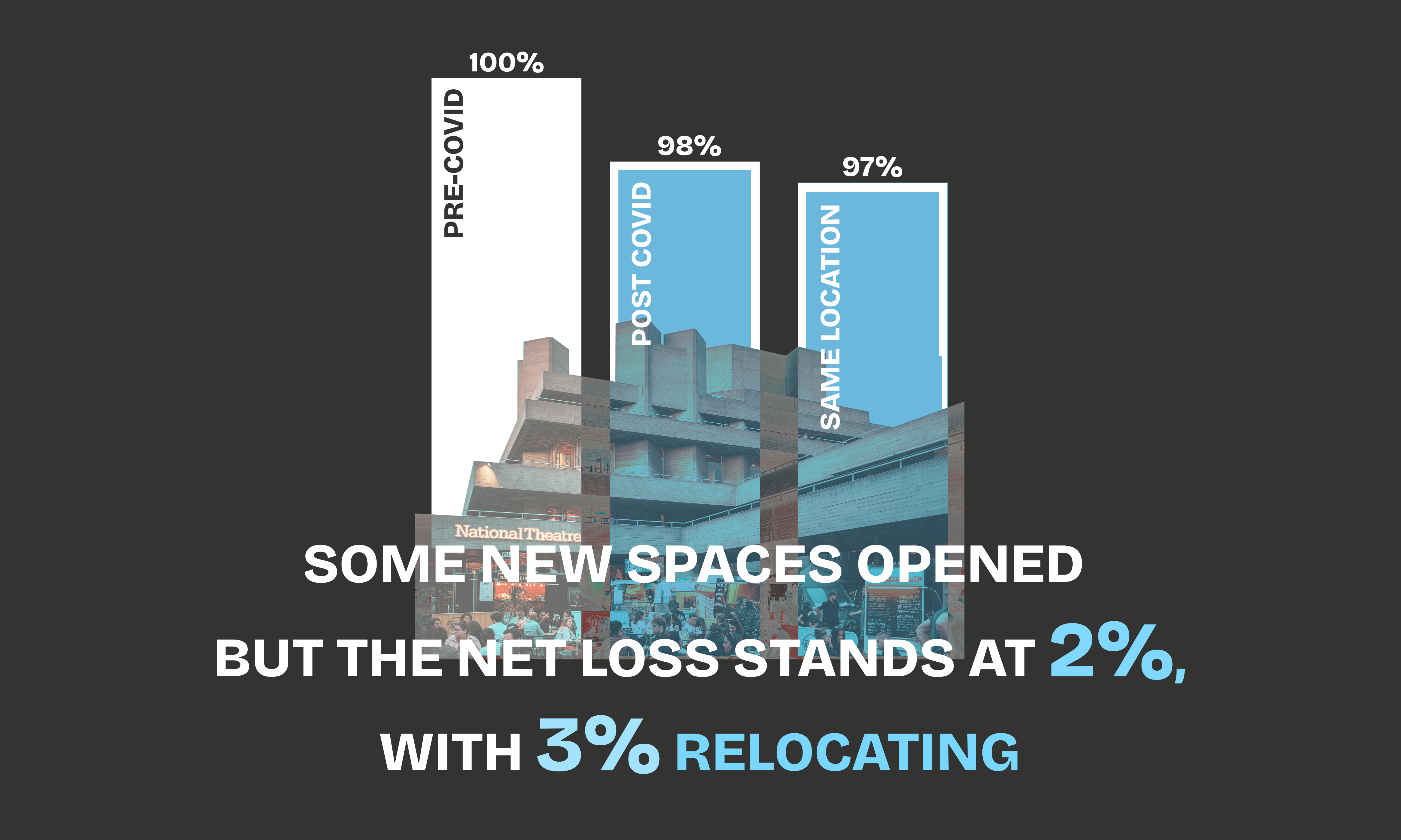 Net Loss Bar Chart
